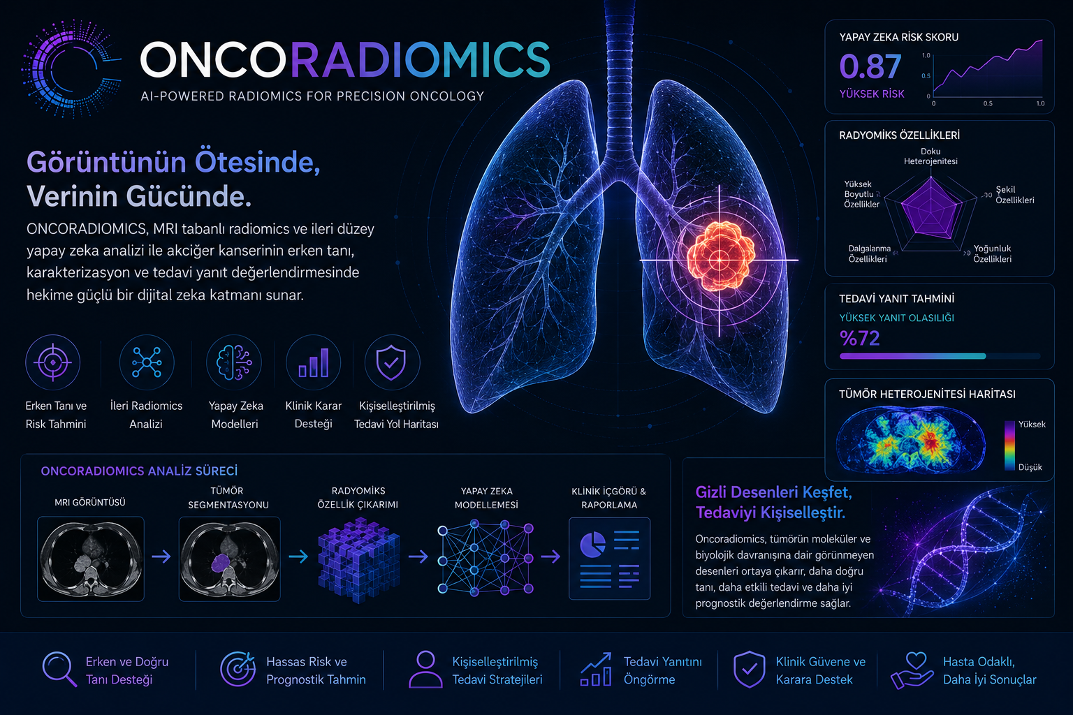 OncoRadiomics